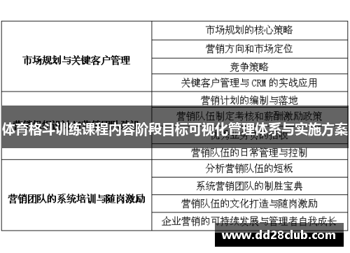 体育格斗训练课程内容阶段目标可视化管理体系与实施方案